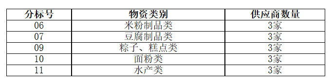辅导费.png