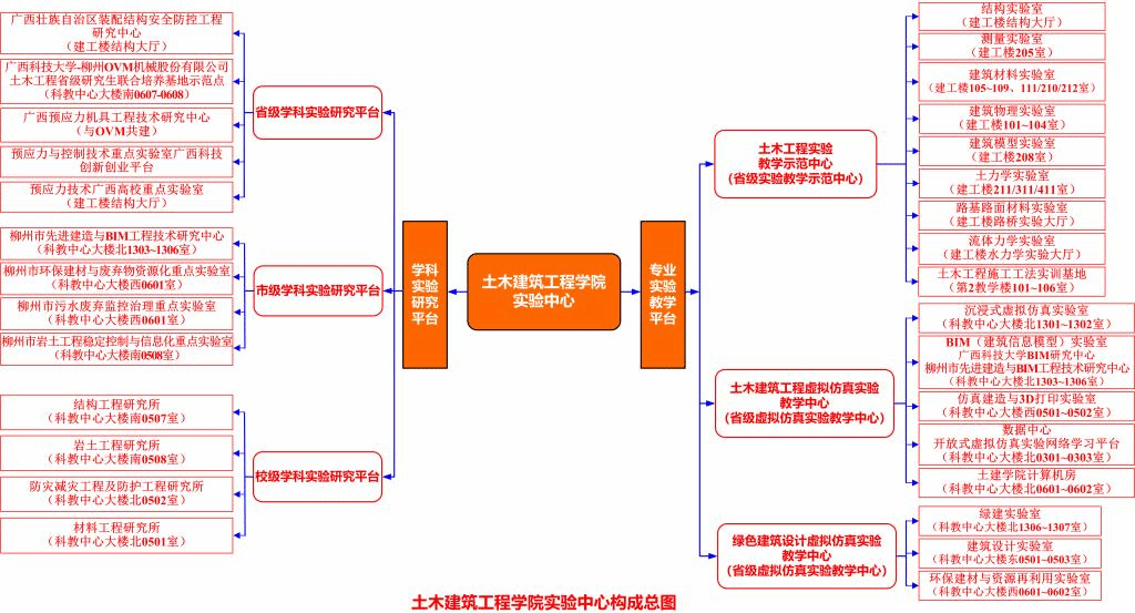 所 土木 研究