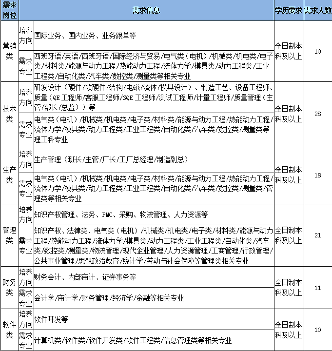 职位.png