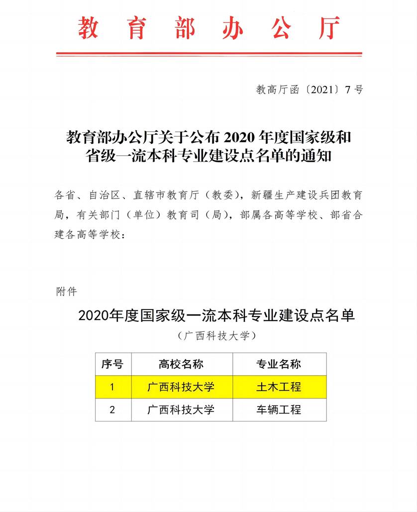 1_20210226教育部办公厅关于公布2020年度国家级和省级一流本科专业建设点名单的通知_00(2)