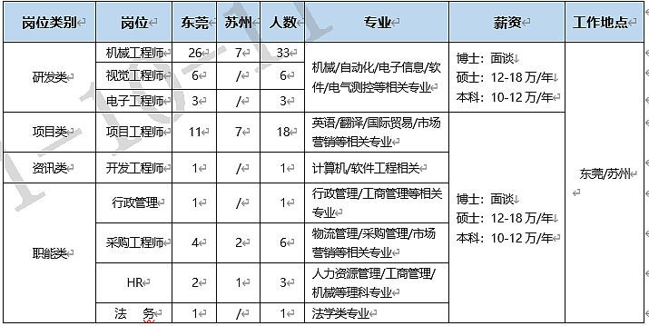 广西科技大学-岗位.png