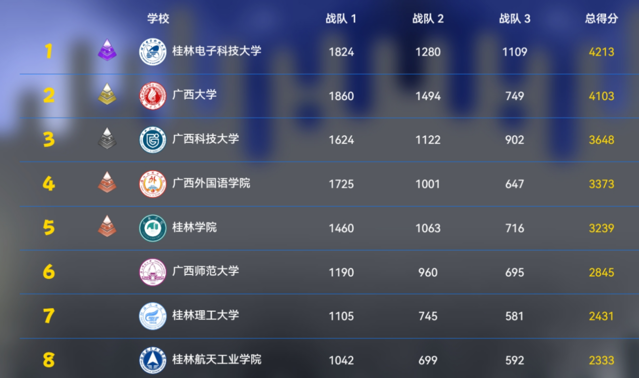 天梯赛1.png