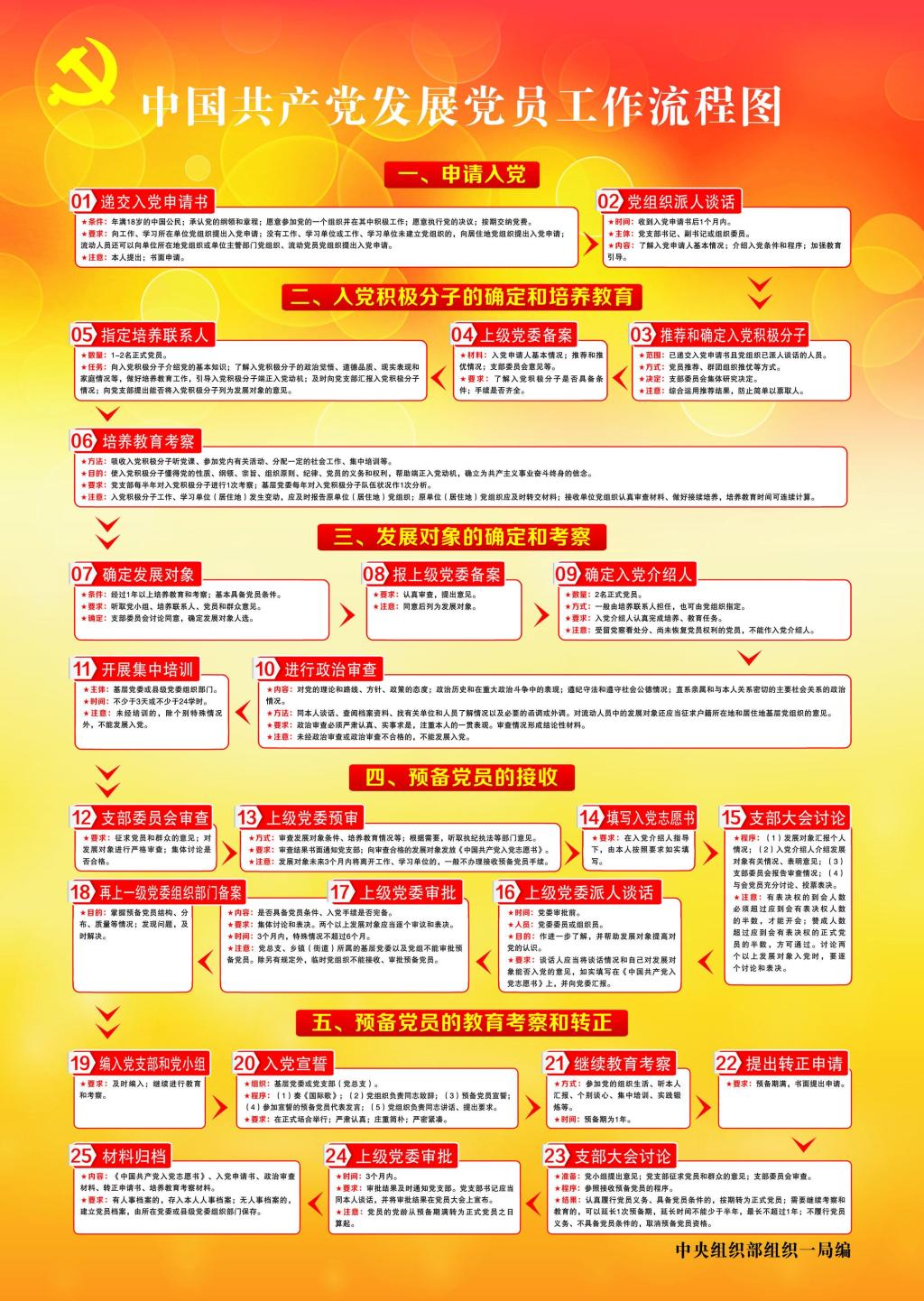 各朝代中央集权、中央机构、中央官制（附各朝代导图）_小改变